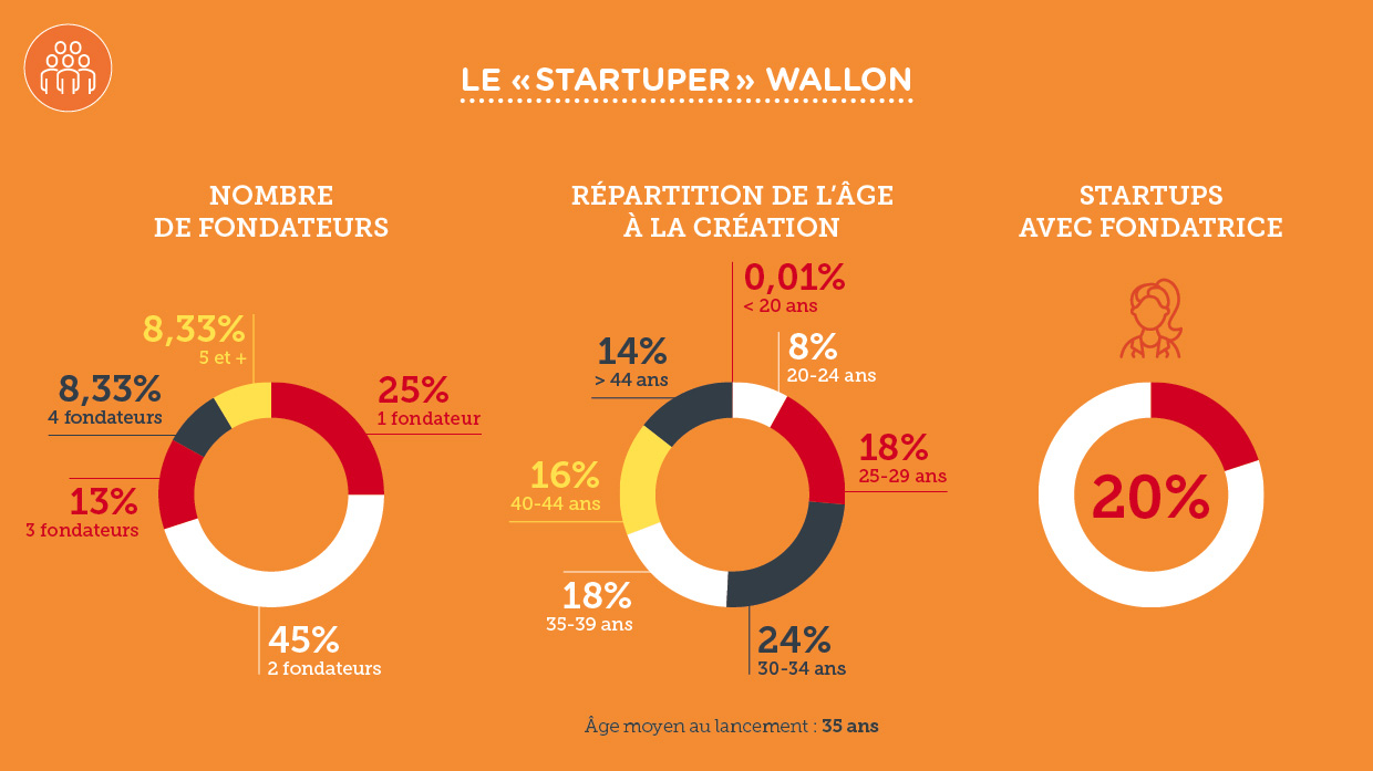 Barometre-Digital-Wallonia-2018-Startups-Le-Startuper-Wallon